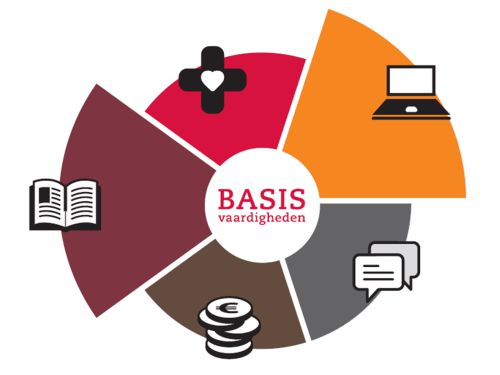 Taal op het Werk: Investeren in taal levert veel op Taal op het Werk: Investeren in taal levert veel op